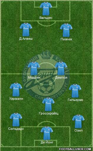 Zenit St. Petersburg 4-2-1-3 football formation