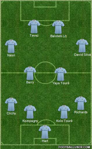 http://www.footballuser.com/formations/2012/02/332221_Manchester_City.jpg