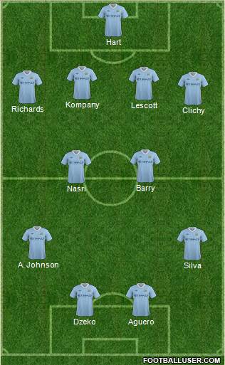 Manchester City 4-2-2-2 football formation