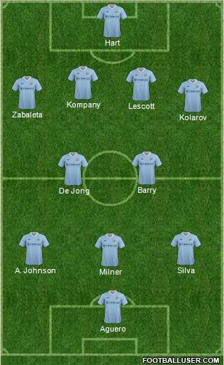 Manchester City 4-2-3-1 football formation