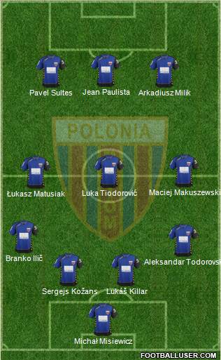 Polonia Bytom 4-3-3 football formation