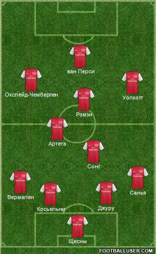 Arsenal 4-3-3 football formation