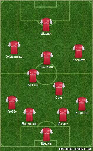 Arsenal 4-3-3 football formation