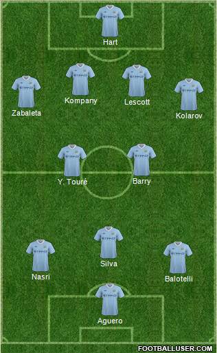 Manchester City 4-2-4 football formation