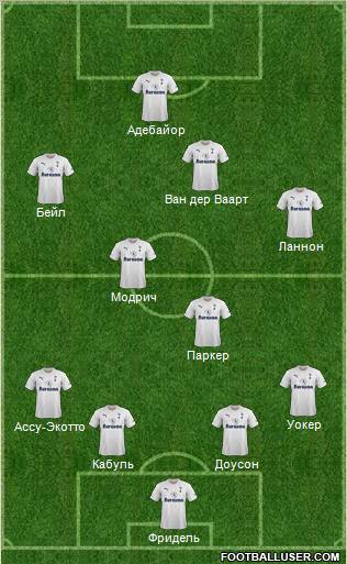 Tottenham Hotspur 4-4-1-1 football formation