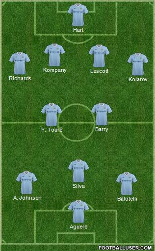 Manchester City 4-2-3-1 football formation