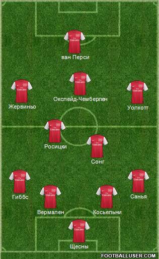 Arsenal 4-2-3-1 football formation