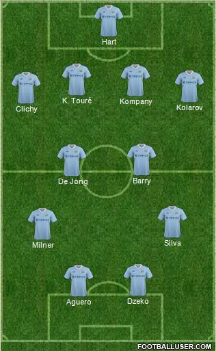 Manchester City 4-2-2-2 football formation