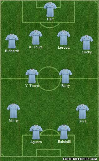 Manchester City 4-2-2-2 football formation