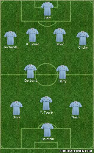 Manchester City 4-2-3-1 football formation