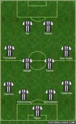 Newcastle United 4-4-2 football formation