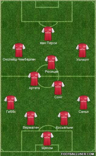 Arsenal 4-3-3 football formation