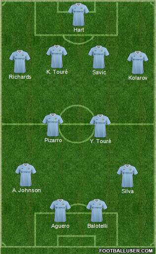 Manchester City 4-2-2-2 football formation