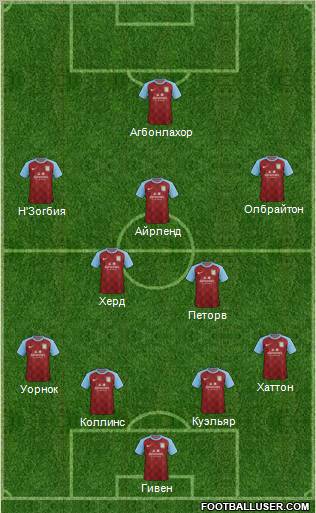 Aston Villa 4-2-3-1 football formation