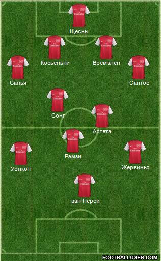 Arsenal 4-4-2 football formation