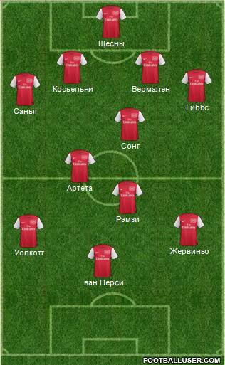 Arsenal 4-3-3 football formation