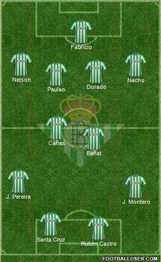 Real Betis B., S.A.D. (Spain) Football Formation