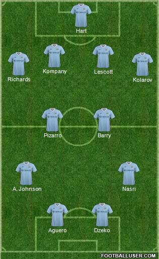 Manchester City 4-2-2-2 football formation