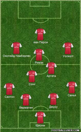 Arsenal 4-3-3 football formation