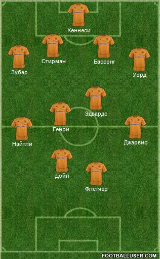 Wolverhampton Wanderers 4-4-2 football formation