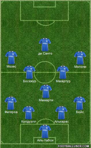 Wigan Athletic 4-5-1 football formation