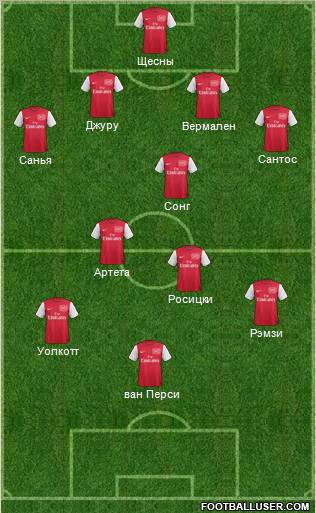 Arsenal 4-3-3 football formation