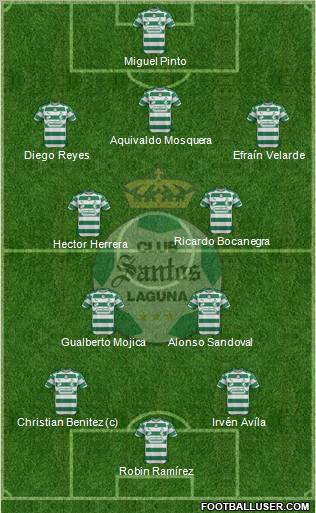 Club Deportivo Santos Laguna 3-4-3 football formation