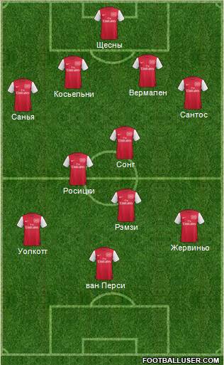 Arsenal 4-3-3 football formation