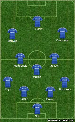 Chelsea 4-3-3 football formation