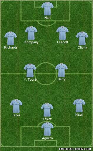 Manchester City 4-2-3-1 football formation