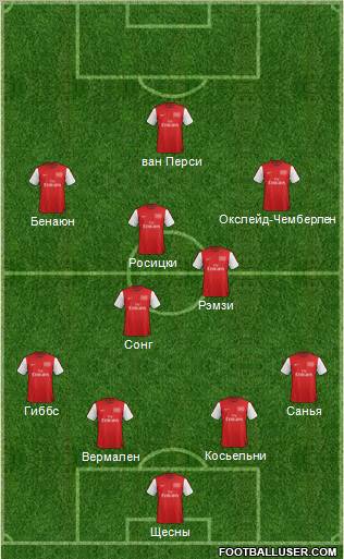 Arsenal 4-3-3 football formation