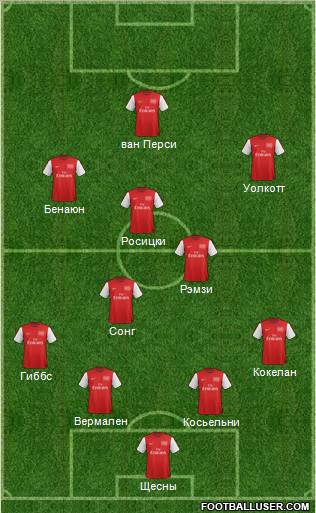 Arsenal 4-3-3 football formation