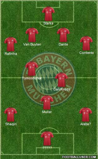 Looking Ahead To The Future - FC Bayern München Blog