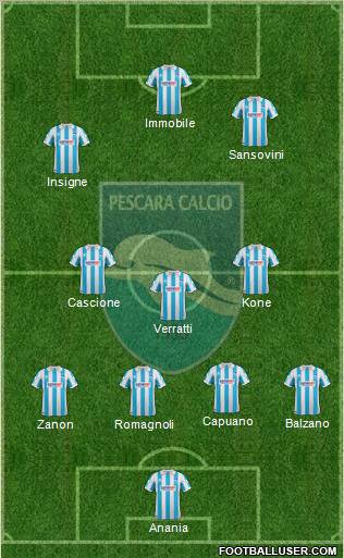 Pescara 4-3-3 football formation