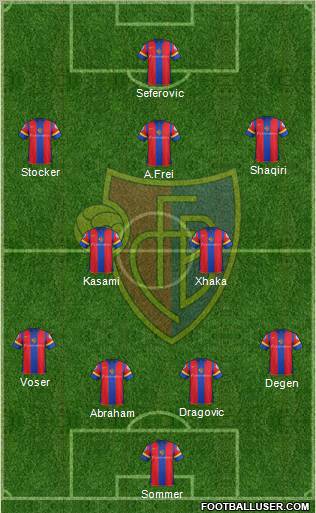 http://www.footballuser.com/formations/2012/05/413930_FC_Basel.jpg