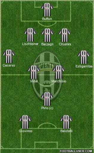 http://www.footballuser.com/formations/2012/06/441697_Juventus.jpg