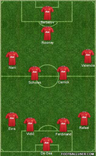 http://www.footballuser.com/formations/2012/07/462526_Manchester_United.jpg