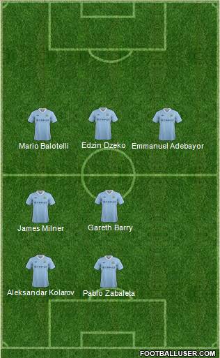 http://www.footballuser.com/formations/2012/07/462898_Manchester_City.jpg