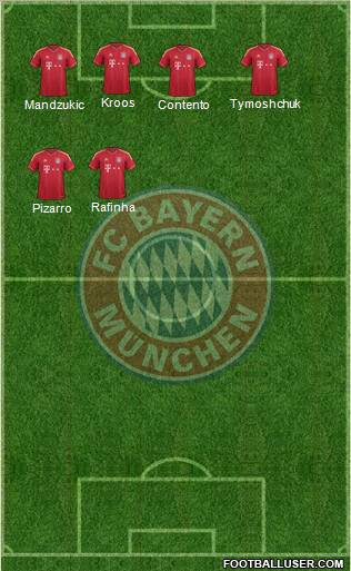 http://www.footballuser.com/formations/2012/07/462953_FC_Bayern_Munchen.jpg