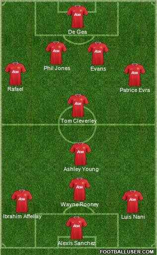 http://www.footballuser.com/formations/2012/07/464124_Manchester_United.jpg