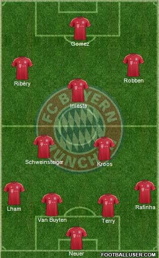 http://www.footballuser.com/formations/2012/07/464623_FC_Bayern_Munchen.jpg