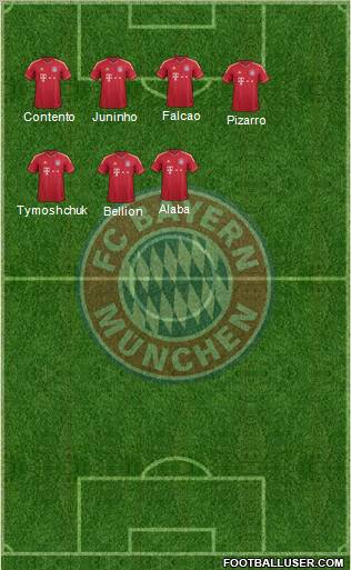 http://www.footballuser.com/formations/2012/07/464625_FC_Bayern_Munchen.jpg