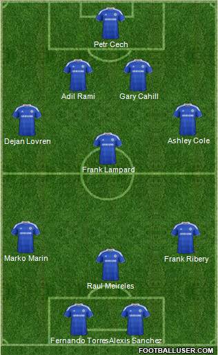 http://www.footballuser.com/formations/2012/07/464981_Chelsea.jpg