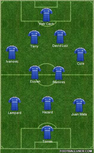 http://www.footballuser.com/formations/2012/07/465100_Chelsea.jpg