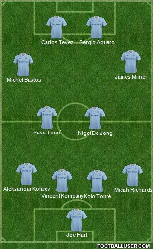 http://www.footballuser.com/formations/2012/07/465120_Manchester_City.jpg