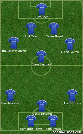 http://www.footballuser.com/formations/2012/07/465770_Chelsea.jpg