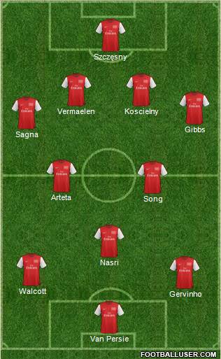 http://www.footballuser.com/formations/2012/07/465785_Arsenal.jpg