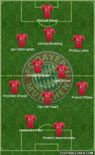 http://www.footballuser.com/formations/2012/07/467483_FC_Bayern_Munchen.jpg