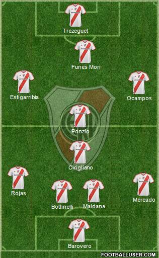 River Plate 4-1-3-2 football formation