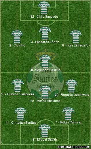 Club Deportivo Santos Laguna 3-4-3 football formation